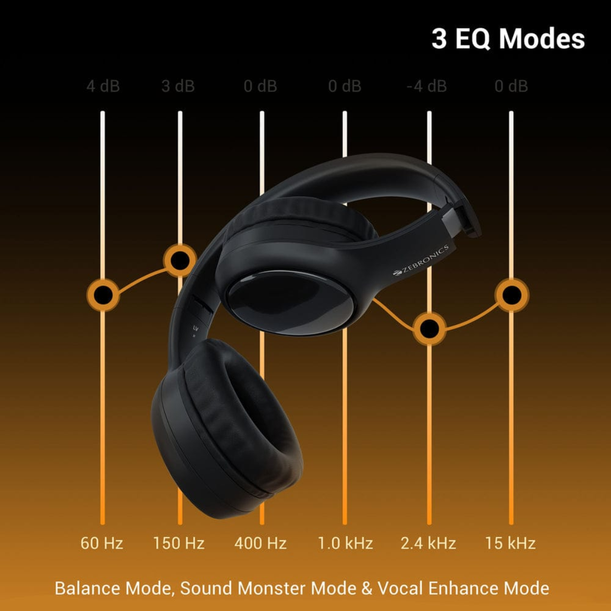Zebronics Paradise Plus Wireless Headphones | 70H Backup | ENC | Dual Pairing | 40mm Drivers