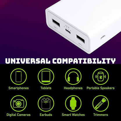 ERD PB-20KE Li-Polymer, 2 USB Output, 12W Power Bank, 20000mAh Type-C Micro USB Input Ports, Compatible with Smartphones, Laptop, Smartwatches, Neckbands, Speakers & Other Devices, White